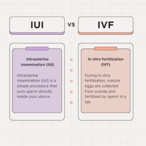 Comparison between IUI and IVF treatments